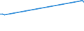 KN 03041210 /Exporte /Einheit = Preise (Euro/Tonne) /Partnerland: Algerien /Meldeland: Europäische Union /03041210: Fischfilets von Zahnfischen `dissostichus-arten`, Frisch Oder Gekhlt                                                                      