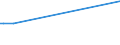 KN 03041210 /Exporte /Einheit = Preise (Euro/Tonne) /Partnerland: Tunesien /Meldeland: Europäische Union /03041210: Fischfilets von Zahnfischen `dissostichus-arten`, Frisch Oder Gekhlt                                                                      