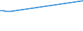 KN 03041290 /Exporte /Einheit = Preise (Euro/Tonne) /Partnerland: Griechenland /Meldeland: Europäische Union /03041290: Fischfleisch, Auch Fein Zerkleinert, von Zahnfischen `dissostichus-arten`, Frisch Oder Gekhlt (Ausg. Filets)                          