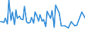 KN 03041290 /Exporte /Einheit = Preise (Euro/Tonne) /Partnerland: Belgien /Meldeland: Europäische Union /03041290: Fischfleisch, Auch Fein Zerkleinert, von Zahnfischen `dissostichus-arten`, Frisch Oder Gekhlt (Ausg. Filets)                               