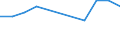 KN 03041290 /Exporte /Einheit = Preise (Euro/Tonne) /Partnerland: Schweden /Meldeland: Europäische Union /03041290: Fischfleisch, Auch Fein Zerkleinert, von Zahnfischen `dissostichus-arten`, Frisch Oder Gekhlt (Ausg. Filets)                              