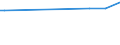 KN 03041290 /Exporte /Einheit = Preise (Euro/Tonne) /Partnerland: Liberia /Meldeland: Europäische Union /03041290: Fischfleisch, Auch Fein Zerkleinert, von Zahnfischen `dissostichus-arten`, Frisch Oder Gekhlt (Ausg. Filets)                               