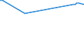 KN 03041290 /Exporte /Einheit = Preise (Euro/Tonne) /Partnerland: Aequat.guin. /Meldeland: Europäische Union /03041290: Fischfleisch, Auch Fein Zerkleinert, von Zahnfischen `dissostichus-arten`, Frisch Oder Gekhlt (Ausg. Filets)                          