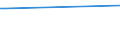 KN 03041290 /Exporte /Einheit = Preise (Euro/Tonne) /Partnerland: Syrien /Meldeland: Europäische Union /03041290: Fischfleisch, Auch Fein Zerkleinert, von Zahnfischen `dissostichus-arten`, Frisch Oder Gekhlt (Ausg. Filets)                                