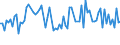 CN 03041913 /Exports /Unit = Prices (Euro/ton) /Partner: Portugal /Reporter: European Union /03041913: Fresh or Chilled Fillets of Pacific Salmon `oncorhynchus Nerka, Oncorhynchus Gorbuscha, Oncorhynchus Keta, Oncorhynchus Tschawytscha, Oncorhynchus Ki