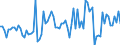 CN 03041917 /Exports /Unit = Prices (Euro/ton) /Partner: Slovenia /Reporter: European Union /03041917: Fresh or Chilled Fillets of Trout `salmo Trutta`, `oncorhynchus Mykiss` Weighing <= 400 g Each, `oncorhynchus Clarki`, `oncorhynchus Aguabonita` and 