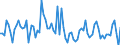 CN 03041917 /Exports /Unit = Prices (Euro/ton) /Partner: Intra-eur /Reporter: European Union /03041917: Fresh or Chilled Fillets of Trout `salmo Trutta`, `oncorhynchus Mykiss` Weighing <= 400 g Each, `oncorhynchus Clarki`, `oncorhynchus Aguabonita` and