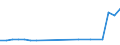 KN 03041918 /Exporte /Einheit = Preise (Euro/Tonne) /Partnerland: Ungarn /Meldeland: Europäische Union /03041918:Fischfilets von Sáwasserfischen, Frisch Oder Gekhlt (Ausg. von Forellen der Arten `salmo Trutta, Oncorhynchus Mykiss, Oncorhynchus Clarki, Oncorhynchus Aguabonita und Oncorhynchus Gilae`, vom Pazifischen Lachs, Atlantischen Lachs, Donaulachs, Nilbarsch und Pangasius)