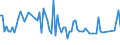 CN 03041935 /Exports /Unit = Prices (Euro/ton) /Partner: United Kingdom /Reporter: European Union /03041935: Fillets of Redfish `sebastes Spp.`, Fresh or Chilled                                                                                           