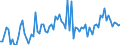 CN 03041935 /Exports /Unit = Prices (Euro/ton) /Partner: Austria /Reporter: European Union /03041935: Fillets of Redfish `sebastes Spp.`, Fresh or Chilled                                                                                                  