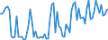 CN 03041939 /Exports /Unit = Prices (Euro/ton) /Partner: Germany /Reporter: European Union /03041939: Fillets of Saltwater Fish, Fresh or Chilled (Excl. Swordfish, Toothfish, Cod, Fish of the Species Boreogadus Saida, Coalfish and Redfish)             