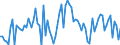 CN 03041939 /Exports /Unit = Prices (Euro/ton) /Partner: Denmark /Reporter: European Union /03041939: Fillets of Saltwater Fish, Fresh or Chilled (Excl. Swordfish, Toothfish, Cod, Fish of the Species Boreogadus Saida, Coalfish and Redfish)             