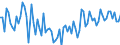 CN 03041939 /Exports /Unit = Prices (Euro/ton) /Partner: Luxembourg /Reporter: European Union /03041939: Fillets of Saltwater Fish, Fresh or Chilled (Excl. Swordfish, Toothfish, Cod, Fish of the Species Boreogadus Saida, Coalfish and Redfish)          