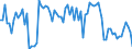 CN 03041939 /Exports /Unit = Prices (Euro/ton) /Partner: Norway /Reporter: European Union /03041939: Fillets of Saltwater Fish, Fresh or Chilled (Excl. Swordfish, Toothfish, Cod, Fish of the Species Boreogadus Saida, Coalfish and Redfish)              