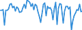 CN 03041939 /Exports /Unit = Prices (Euro/ton) /Partner: Czech Rep. /Reporter: European Union /03041939: Fillets of Saltwater Fish, Fresh or Chilled (Excl. Swordfish, Toothfish, Cod, Fish of the Species Boreogadus Saida, Coalfish and Redfish)          