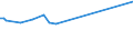 KN 03041939 /Exporte /Einheit = Preise (Euro/Tonne) /Partnerland: Bosn.-herzegowina /Meldeland: Europäische Union /03041939: Fischfilets von Seewasserfischen, Frisch Oder Gekhlt (Ausg. vom Schwertfisch, von Zahnfischen, vom Kabeljau, von Fischen der art 