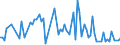 CN 03041939 /Exports /Unit = Prices (Euro/ton) /Partner: Usa /Reporter: European Union /03041939: Fillets of Saltwater Fish, Fresh or Chilled (Excl. Swordfish, Toothfish, Cod, Fish of the Species Boreogadus Saida, Coalfish and Redfish)                 