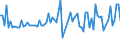 CN 03041939 /Exports /Unit = Prices (Euro/ton) /Partner: Oman /Reporter: European Union /03041939: Fillets of Saltwater Fish, Fresh or Chilled (Excl. Swordfish, Toothfish, Cod, Fish of the Species Boreogadus Saida, Coalfish and Redfish)                