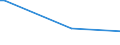 CN 03041991 /Exports /Unit = Prices (Euro/ton) /Partner: Latvia /Reporter: European Union /03041991: Fresh or Chilled Meat, Whether or not Minced, of Freshwater Fish (Excl. Fillets)                                                                       