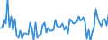 CN 03041991 /Exports /Unit = Prices (Euro/ton) /Partner: Intra-eur /Reporter: European Union /03041991: Fresh or Chilled Meat, Whether or not Minced, of Freshwater Fish (Excl. Fillets)                                                                    