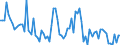 CN 03041997 /Exports /Unit = Quantities in tons /Partner: Italy /Reporter: European Union /03041997: Flaps of Herring, Fresh or Chilled                                                                                                                     