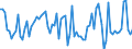 CN 03041999 /Exports /Unit = Prices (Euro/ton) /Partner: France /Reporter: European Union /03041999: Fish Meat `whether or not Minced`, of Saltwater Fish, Fresh or Chilled (Excl. Swordfish, Toothfish, Fish Fillets and Flaps of Herring)                 