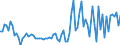 CN 03041999 /Exports /Unit = Prices (Euro/ton) /Partner: Austria /Reporter: European Union /03041999: Fish Meat `whether or not Minced`, of Saltwater Fish, Fresh or Chilled (Excl. Swordfish, Toothfish, Fish Fillets and Flaps of Herring)                