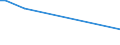 CN 03041999 /Exports /Unit = Prices (Euro/ton) /Partner: Lebanon /Reporter: European Union /03041999: Fish Meat `whether or not Minced`, of Saltwater Fish, Fresh or Chilled (Excl. Swordfish, Toothfish, Fish Fillets and Flaps of Herring)                