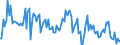 CN 03042019 /Exports /Unit = Prices (Euro/ton) /Partner: France /Reporter: European Union /03042019:Frozen Fillets of Freshwater Fish (Excl. Trout `salmo Trutta, Oncorhynchus Mykiss, Oncorhynchus Clarki, Oncorhynchus Aguabonita and Oncorhynchus Gilae`, Pacific Salmon, Atlantic Salmon and Danube Salmon)