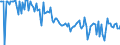 KN 03042019 /Exporte /Einheit = Preise (Euro/Tonne) /Partnerland: Spanien /Meldeland: Europäische Union /03042019:Fischfilets von Sáwasserfischen, Gefroren (Ausg. von Forellen der Arten `salmo Trutta, Oncorhynchus Mykiss, Oncorhynchus Clarki, Oncorhynchus Aguabonita und Oncorhynchus Gilae`, vom Pazifischen Lachs, Atlantischen Lachs und Donaulachs)