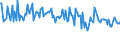 CN 03042019 /Exports /Unit = Prices (Euro/ton) /Partner: Luxembourg /Reporter: European Union /03042019:Frozen Fillets of Freshwater Fish (Excl. Trout `salmo Trutta, Oncorhynchus Mykiss, Oncorhynchus Clarki, Oncorhynchus Aguabonita and Oncorhynchus Gilae`, Pacific Salmon, Atlantic Salmon and Danube Salmon)