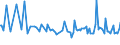 KN 03042019 /Exporte /Einheit = Preise (Euro/Tonne) /Partnerland: Norwegen /Meldeland: Europäische Union /03042019:Fischfilets von Sáwasserfischen, Gefroren (Ausg. von Forellen der Arten `salmo Trutta, Oncorhynchus Mykiss, Oncorhynchus Clarki, Oncorhynchus Aguabonita und Oncorhynchus Gilae`, vom Pazifischen Lachs, Atlantischen Lachs und Donaulachs)