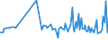 KN 03042019 /Exporte /Einheit = Preise (Euro/Tonne) /Partnerland: Tschechien /Meldeland: Europäische Union /03042019:Fischfilets von Sáwasserfischen, Gefroren (Ausg. von Forellen der Arten `salmo Trutta, Oncorhynchus Mykiss, Oncorhynchus Clarki, Oncorhynchus Aguabonita und Oncorhynchus Gilae`, vom Pazifischen Lachs, Atlantischen Lachs und Donaulachs)