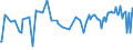 CN 03042019 /Exports /Unit = Prices (Euro/ton) /Partner: Usa /Reporter: European Union /03042019:Frozen Fillets of Freshwater Fish (Excl. Trout `salmo Trutta, Oncorhynchus Mykiss, Oncorhynchus Clarki, Oncorhynchus Aguabonita and Oncorhynchus Gilae`, Pacific Salmon, Atlantic Salmon and Danube Salmon)