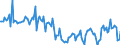 CN 03042033 /Exports /Unit = Prices (Euro/ton) /Partner: Ireland /Reporter: European Union /03042033:Frozen Fillets of Haddock