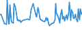 CN 03042033 /Exports /Unit = Prices (Euro/ton) /Partner: Spain /Reporter: European Union /03042033:Frozen Fillets of Haddock