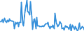 CN 03042041 /Exports /Unit = Prices (Euro/ton) /Partner: Germany /Reporter: European Union /03042041:Frozen Fillets of Whiting `merlangius Merlangus`