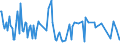 CN 03042041 /Exports /Unit = Prices (Euro/ton) /Partner: Extra-eur /Reporter: European Union /03042041:Frozen Fillets of Whiting `merlangius Merlangus`