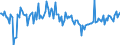 KN 03042043 /Exporte /Einheit = Preise (Euro/Tonne) /Partnerland: Intra-eur /Meldeland: Europäische Union /03042043:Fischfilets vom Leng `molva-arten`, Gefroren