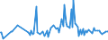 CN 03042045 /Exports /Unit = Prices (Euro/ton) /Partner: Finland /Reporter: European Union /03042045:Frozen Fillets of Tuna `thunnus` and of Fish of the Genus `euthynnus`