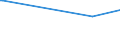 KN 03042045 /Exporte /Einheit = Preise (Euro/Tonne) /Partnerland: Tuerkei /Meldeland: Europäische Union /03042045:Fischfilets von Thunfischen der Gattung Thunnus und von Fischen der Euthynnus-arten, Gefroren