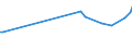 KN 03042045 /Exporte /Einheit = Preise (Euro/Tonne) /Partnerland: Kasachstan /Meldeland: Europäische Union /03042045:Fischfilets von Thunfischen der Gattung Thunnus und von Fischen der Euthynnus-arten, Gefroren