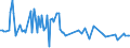 CN 03042045 /Exports /Unit = Prices (Euro/ton) /Partner: Japan /Reporter: European Union /03042045:Frozen Fillets of Tuna `thunnus` and of Fish of the Genus `euthynnus`