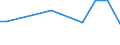 CN 03042051 /Exports /Unit = Prices (Euro/ton) /Partner: Austria /Reporter: European Union /03042051:Frozen Fillets of Mackerel `scomber Australasicus`