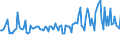 CN 03042053 /Exports /Unit = Prices (Euro/ton) /Partner: France /Reporter: European Union /03042053:Frozen Fillets of Mackerel `scomber Scombrus, Scomber Japonicus` and of Fish of the Species `orcynopsis Unicolor`