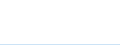 CN 03042055 /Exports /Unit = Prices (Euro/ton) /Partner: Belgium/Luxembourg /Reporter: European Union /03042055:Frozen Fillets of Cape Hake `shallow-water Hake` `merluccius Capensis` and of Deepwater Hake `deepwater Cape Hake` `merluccius Paradoxus`