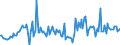 CN 03042059 /Exports /Unit = Prices (Euro/ton) /Partner: Intra-eur /Reporter: European Union /03042059:Frozen Fillets of Hake `urophycis`