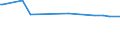 KN 03042073 /Exporte /Einheit = Preise (Euro/Tonne) /Partnerland: Litauen /Meldeland: Europäische Union /03042073:Fischfilets von Flundern `platichthys Flesus`, Gefroren