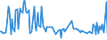 CN 03042075 /Exports /Unit = Prices (Euro/ton) /Partner: Austria /Reporter: European Union /03042075:Frozen Fillets of Herring `clupea Harengus, Clupea Pallasii`