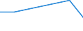 KN 03042079 /Exporte /Einheit = Preise (Euro/Tonne) /Partnerland: Schweiz /Meldeland: Europäische Union /03042079:Fischfilets vom Scheefsnut `lepidorhombus-arten`, Gefroren